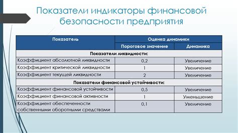 индикаторы финансовой безопасности украины